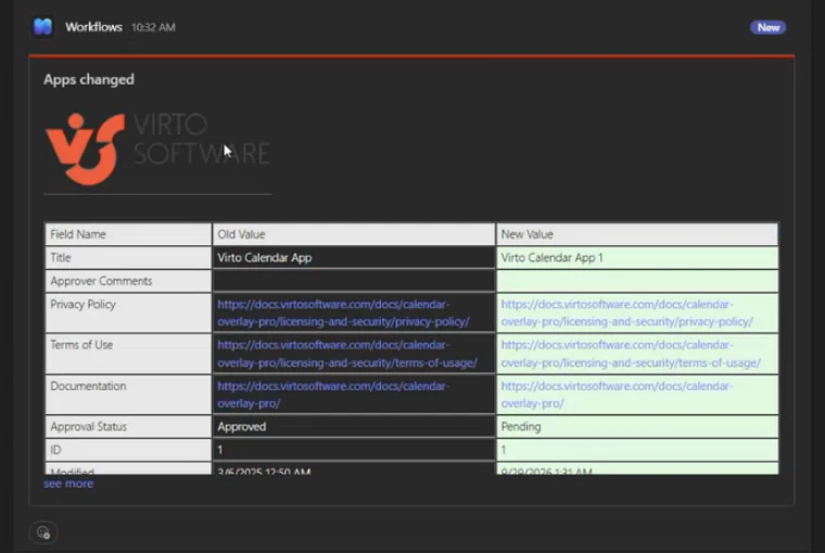 SharePoint alert posted to a Microsoft Teams channel by Workflows, showing a table of changed field values
