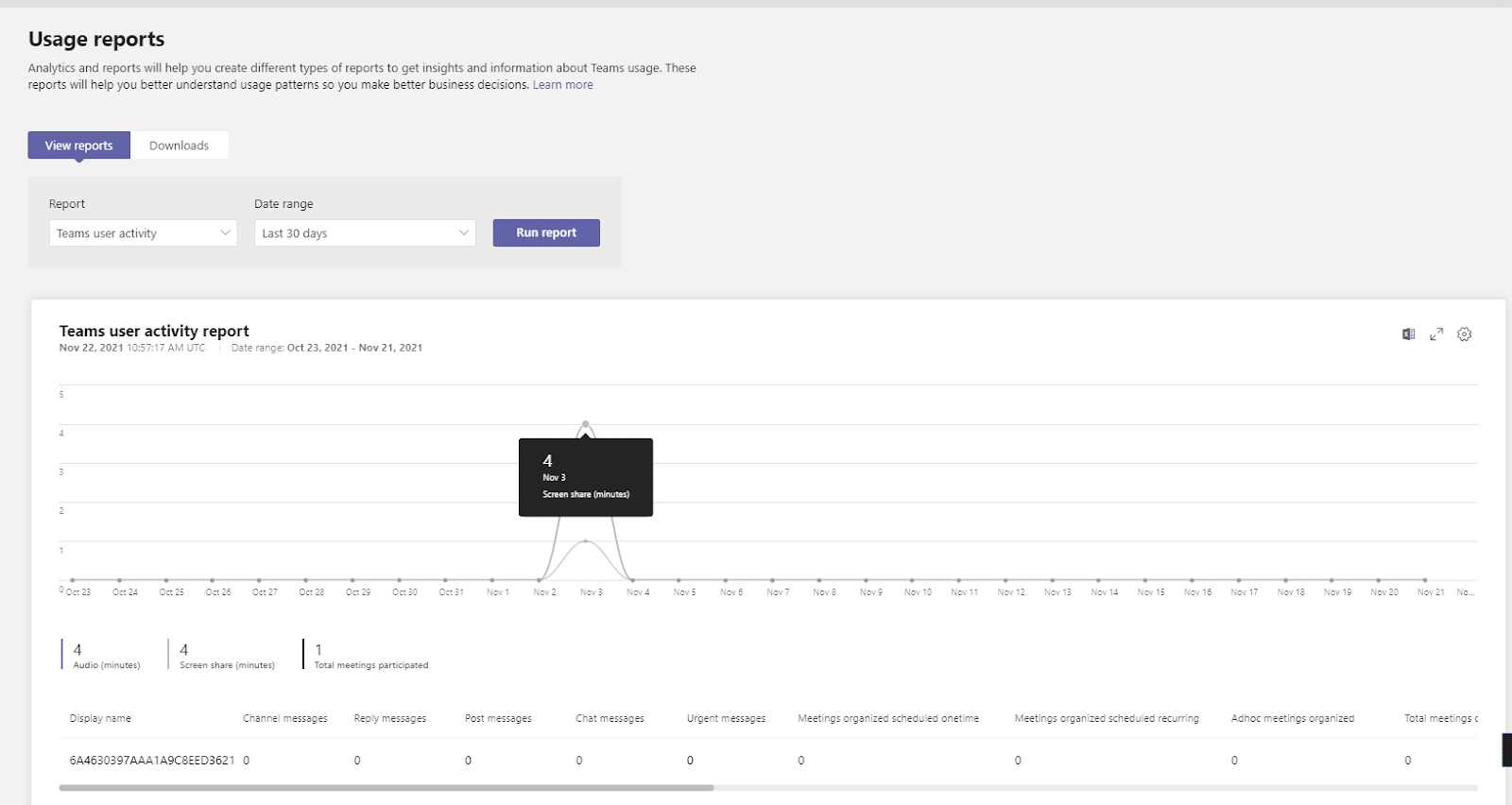 an example of a report on user activity within Teams