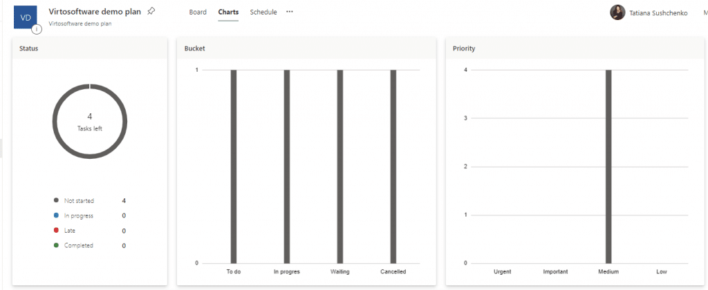 SharePoint Project Management Dashboard