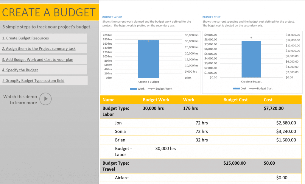 SharePoint Project Management Dashboard