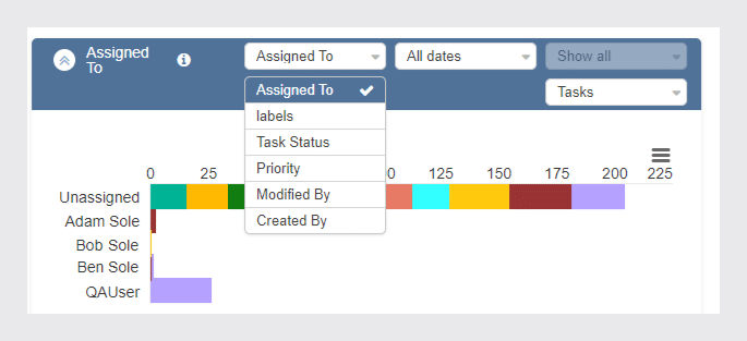 Charts dropdown