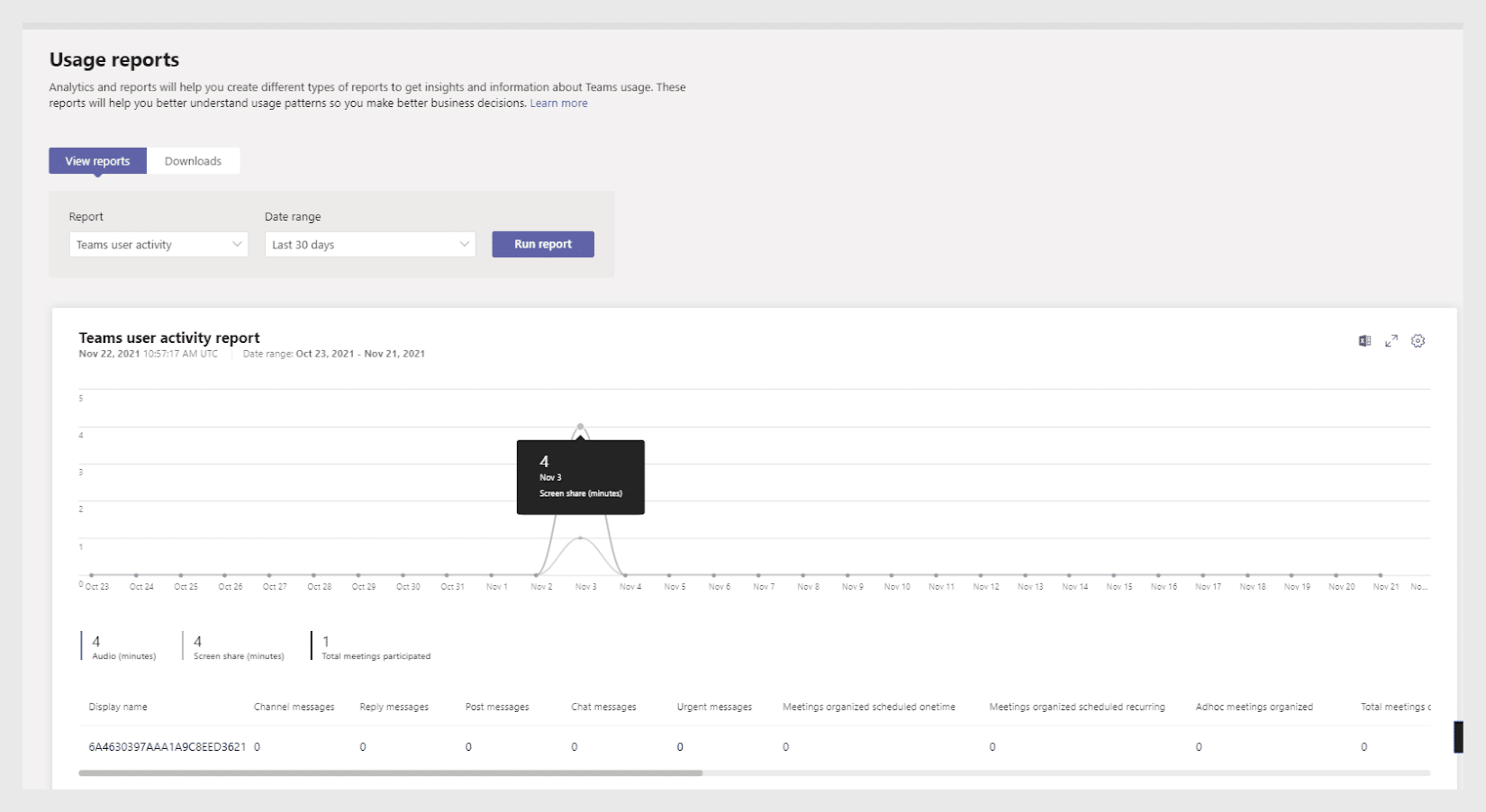 an example of a report on user activity within Teams
