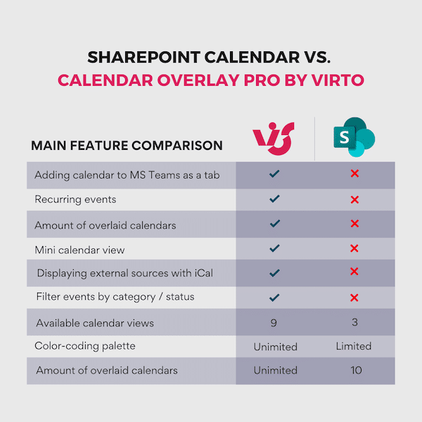 SharePoint Calendar vs. Calendar Overlay Pro by Virto