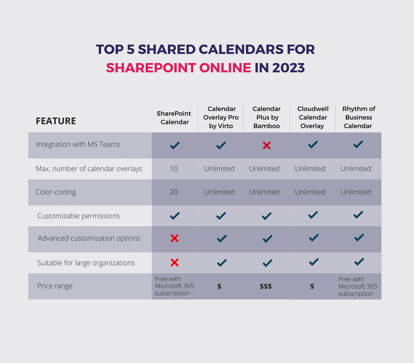 Top 5 Shared Calendars for SharePoint Online in 2023