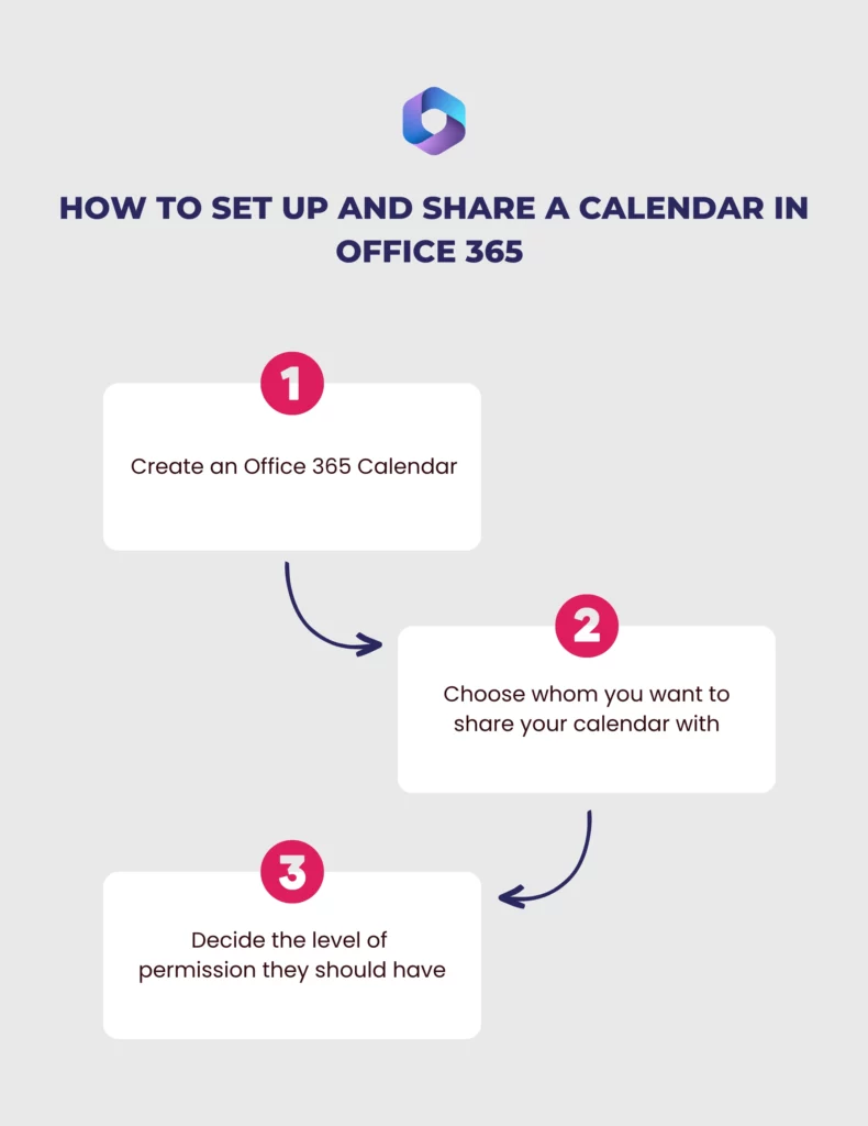 How to set up and share a calendar in Office 365