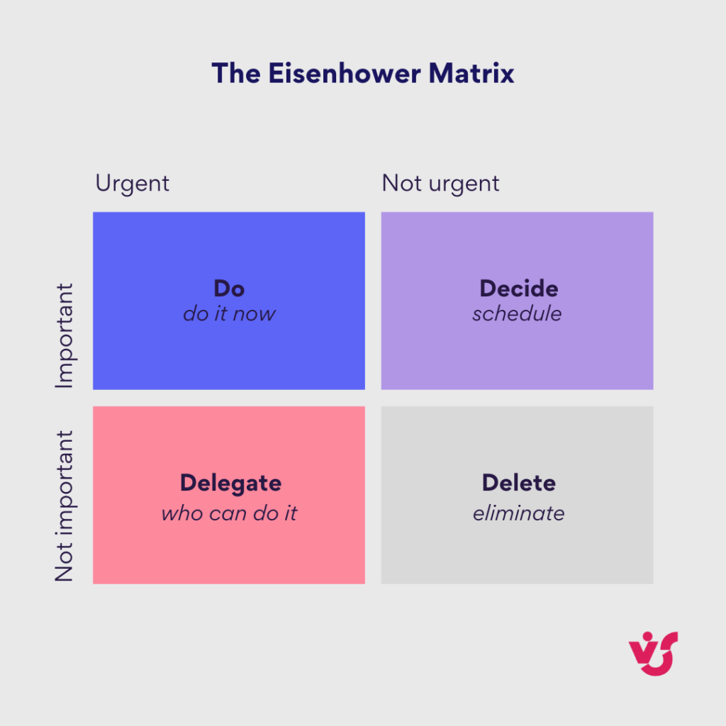 The Eisenhower Matrix