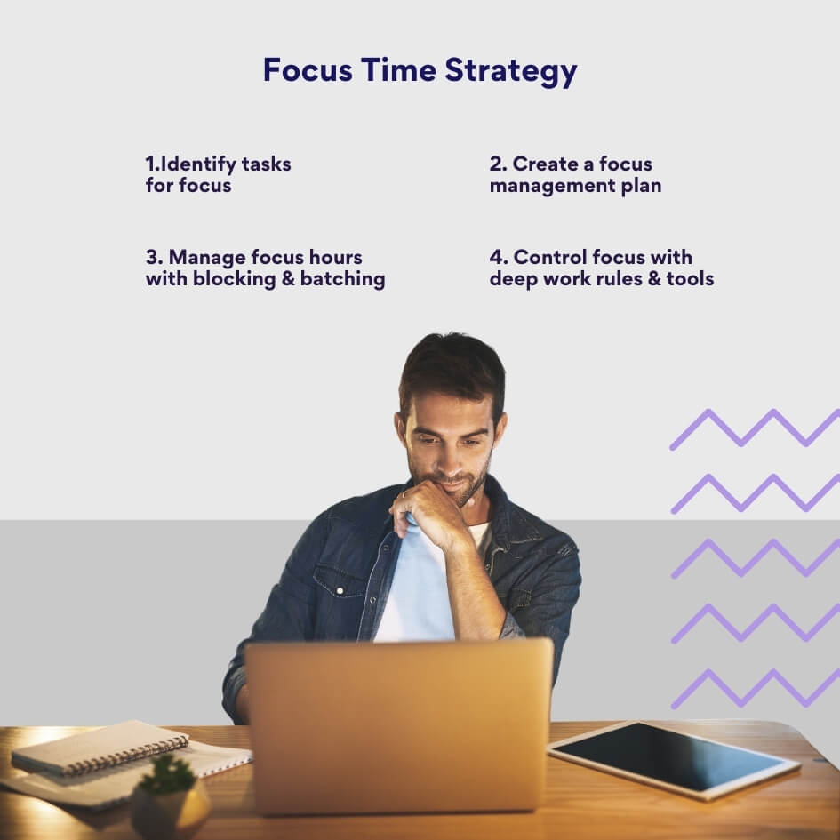 infographic: focus time strategy