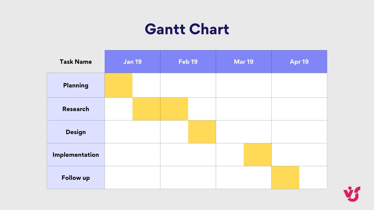 Gantt chart example