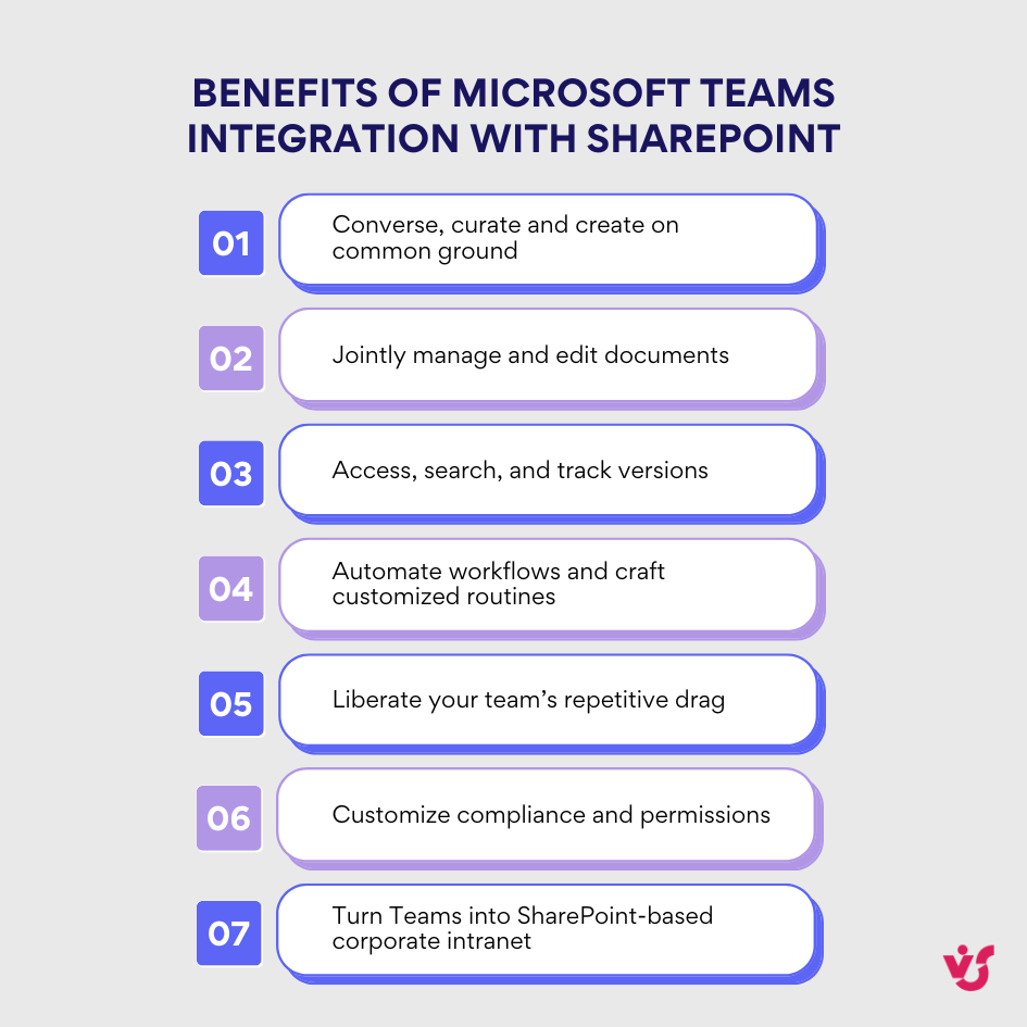 Benefits of Microsoft Teams Integration with SharePoint