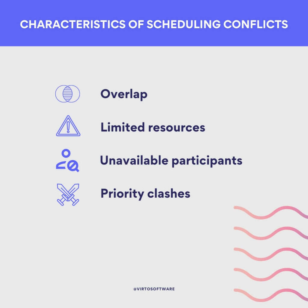 characteristics of scheduling conflicts 