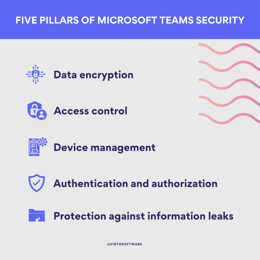 five pillars of Microsoft Teams security