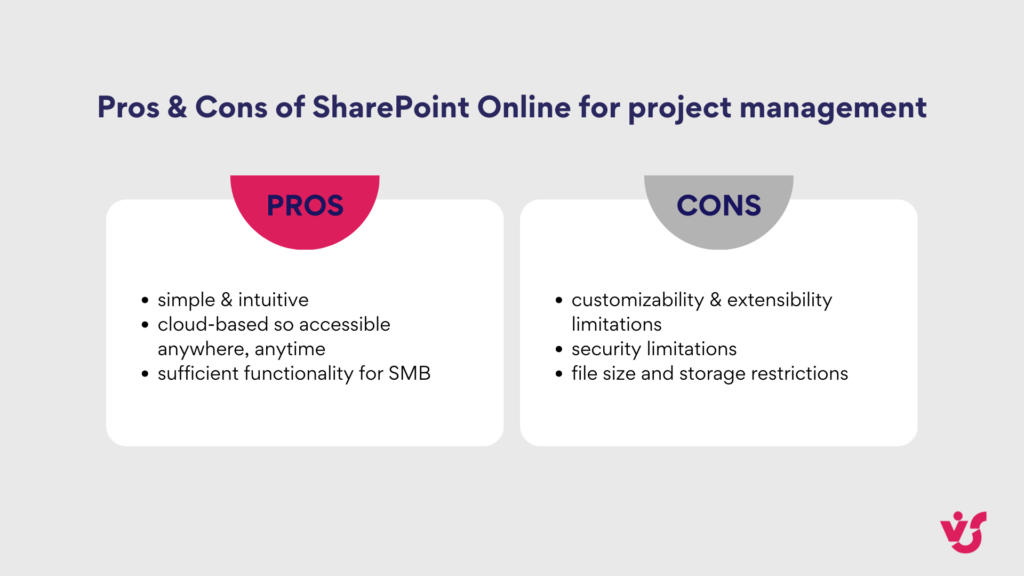 Pros & Cons of SharePoint Online for project management