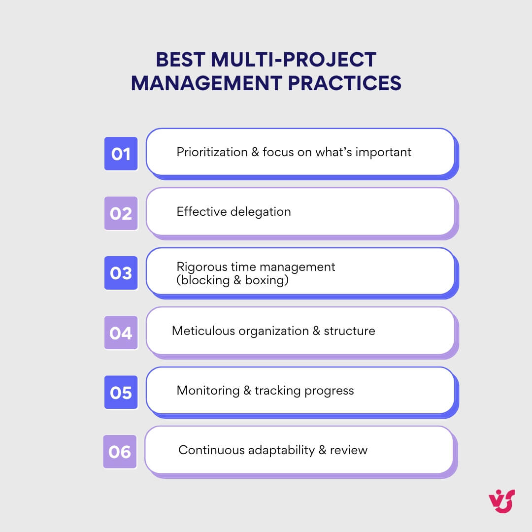 best multi-project management practices