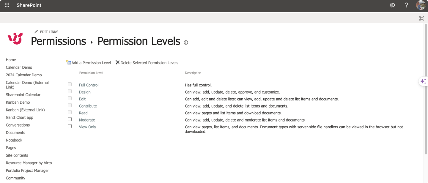 Managing permission levels on the SharePoint site.