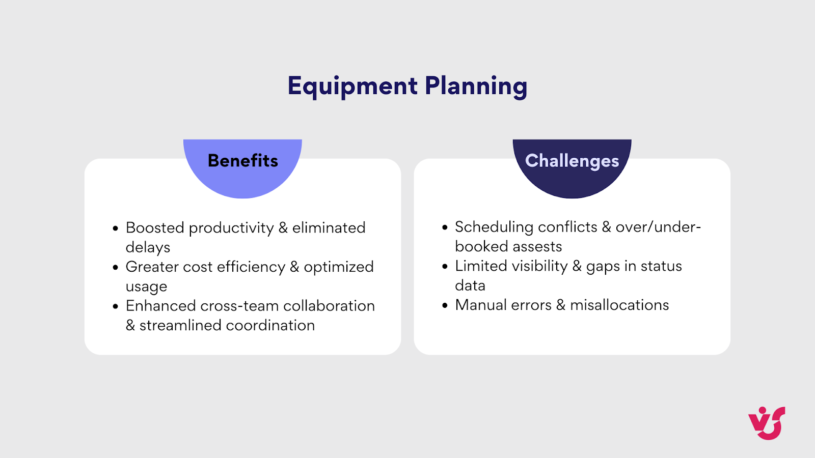 Benefits and challenges of equipment planning