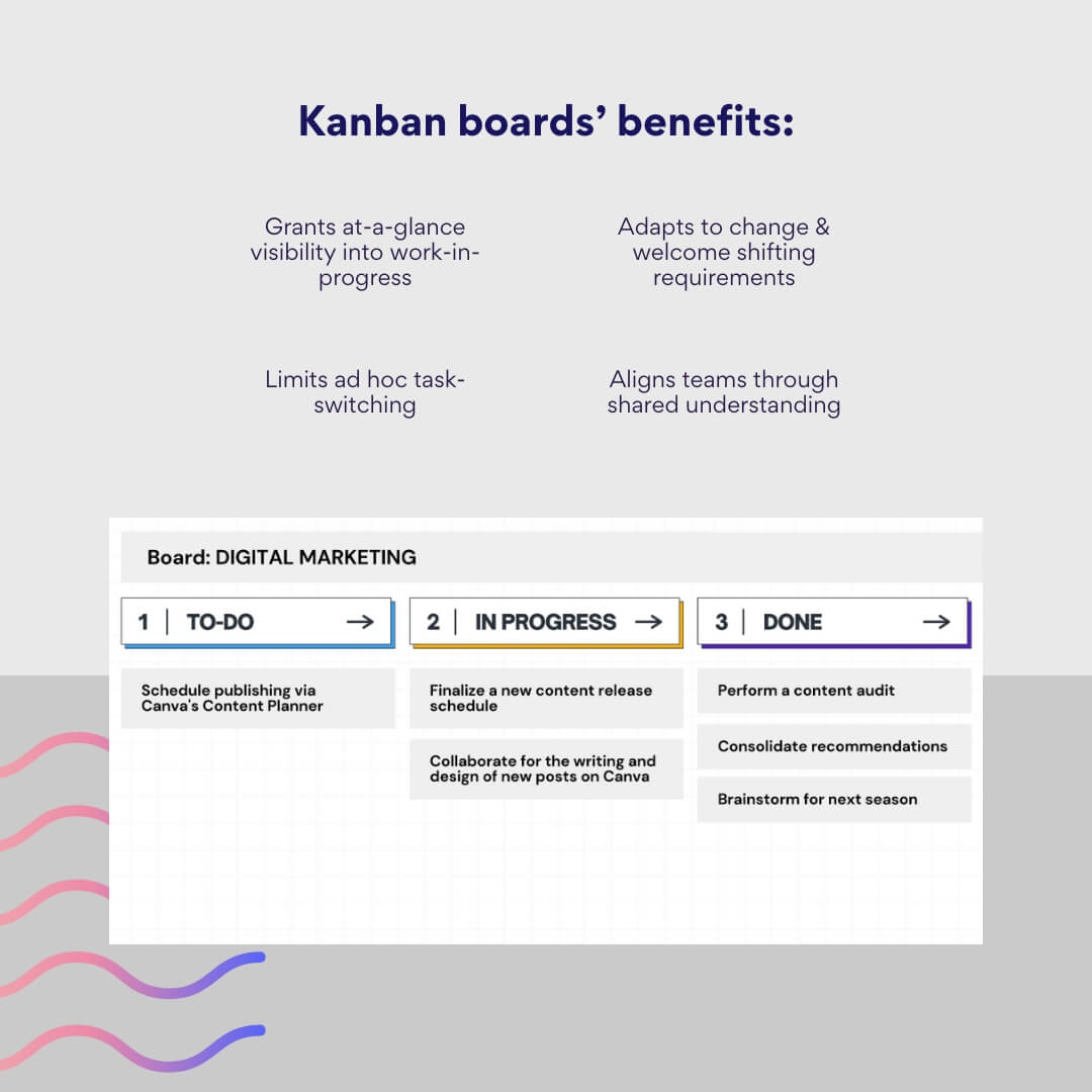 kanban board's benefits