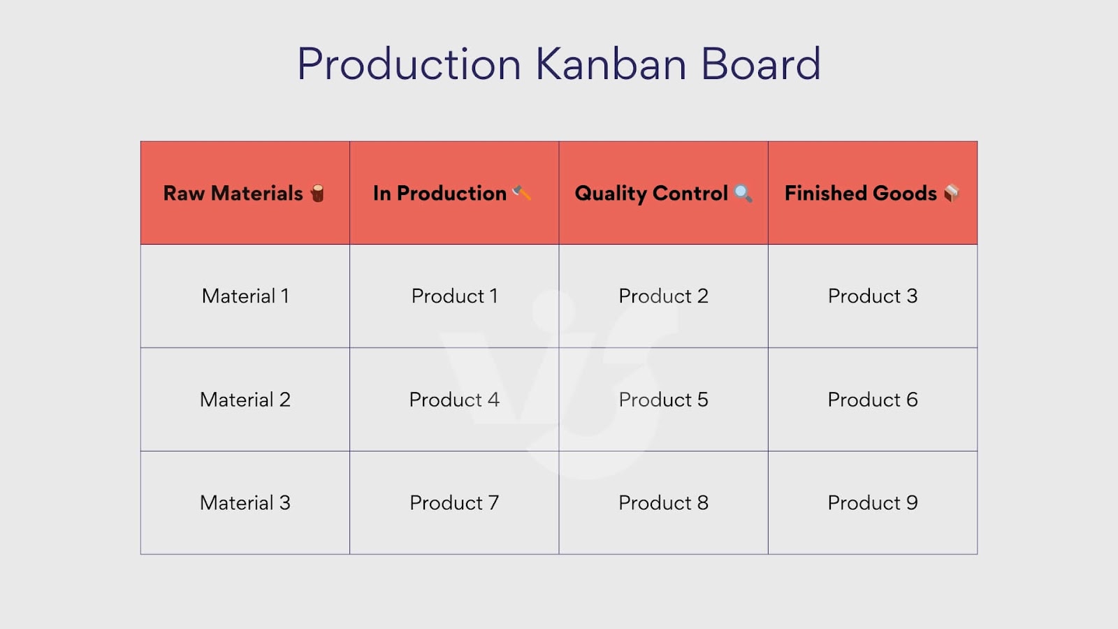 Example production Kanban board.