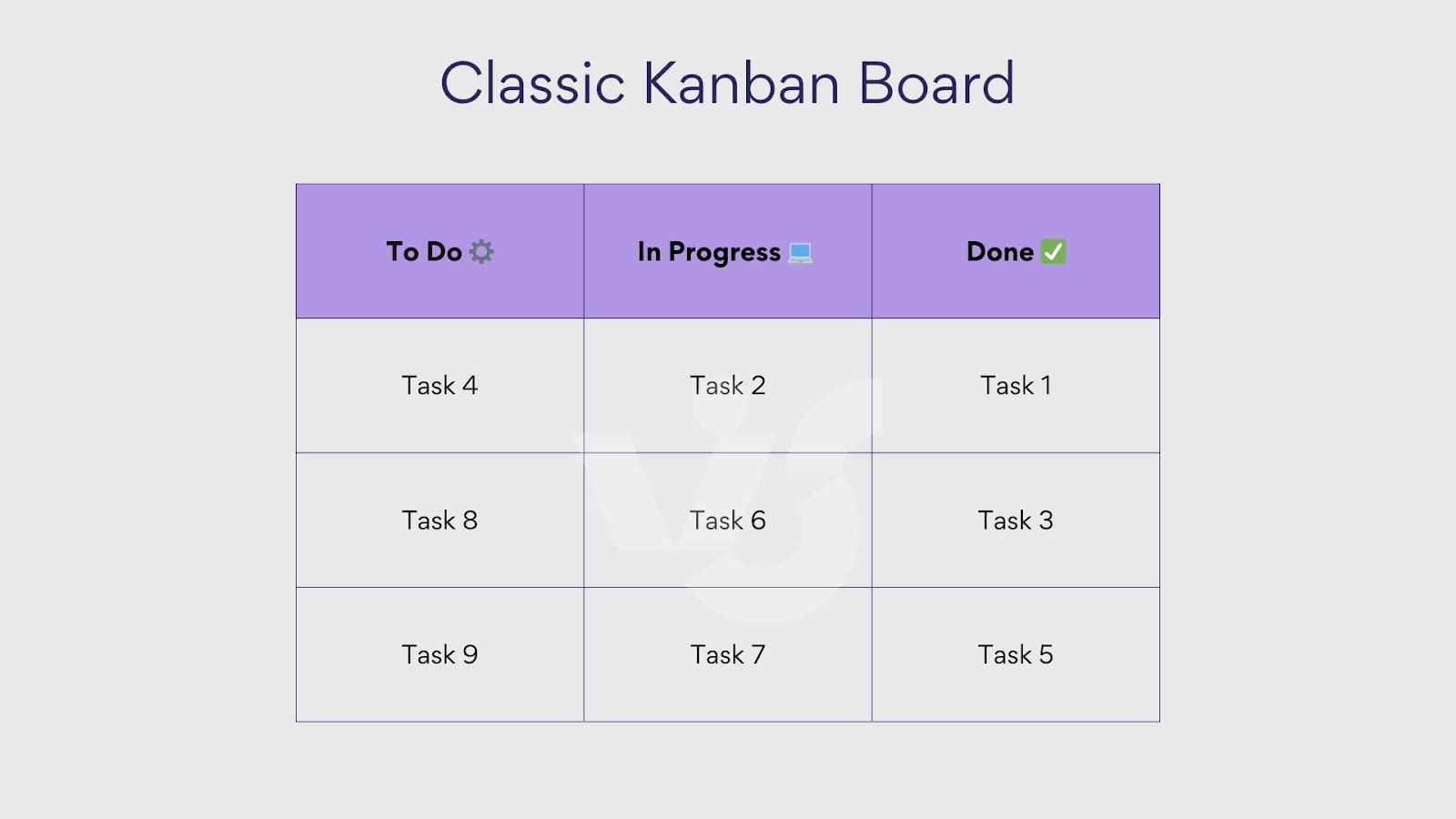 classic kanban board