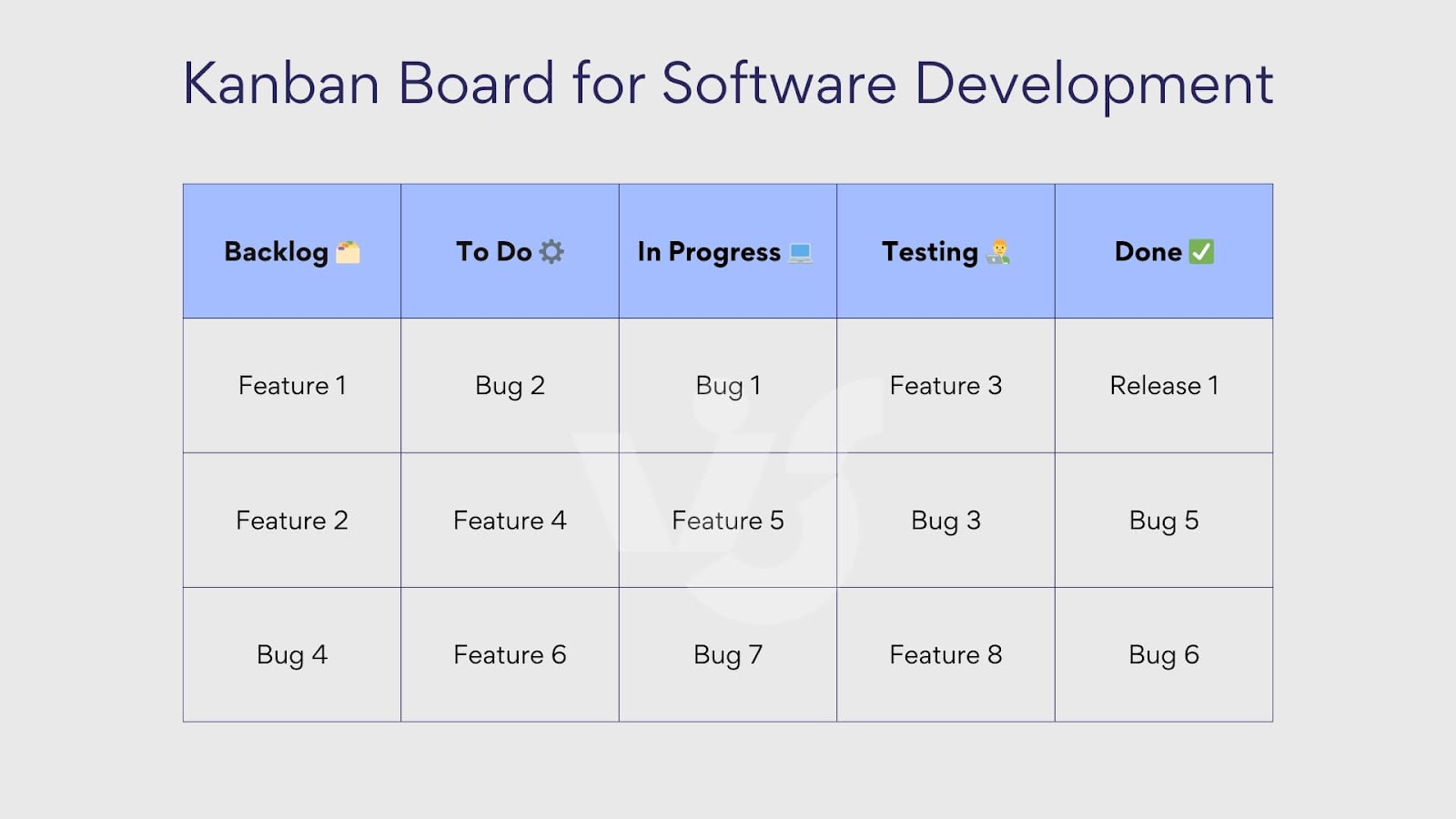 kanban board for software development