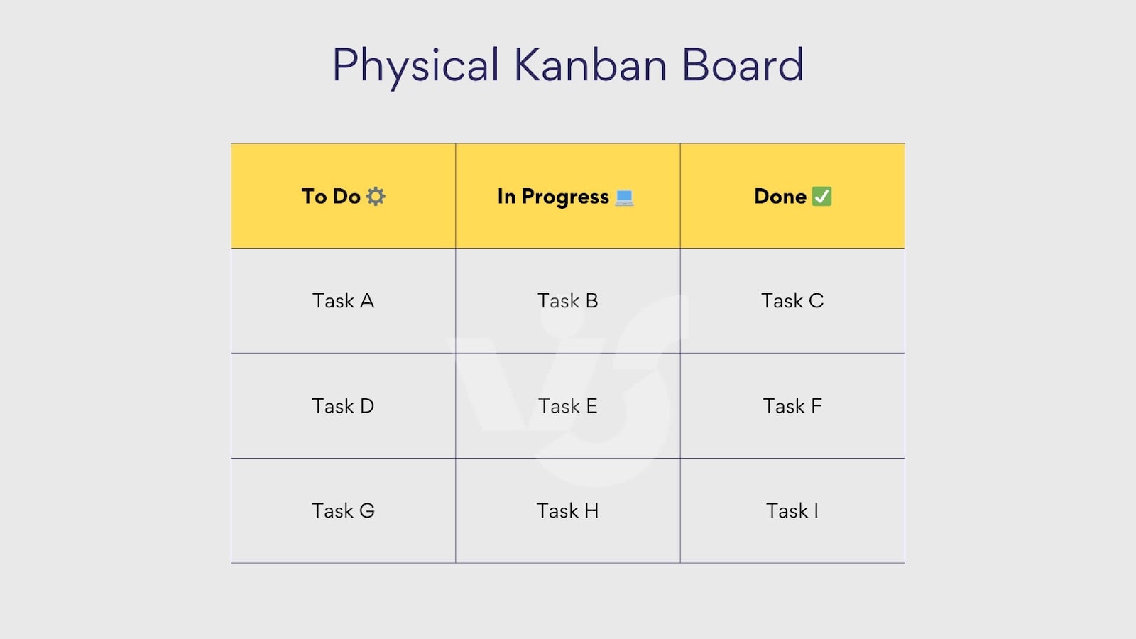 Example physical Kanban board.