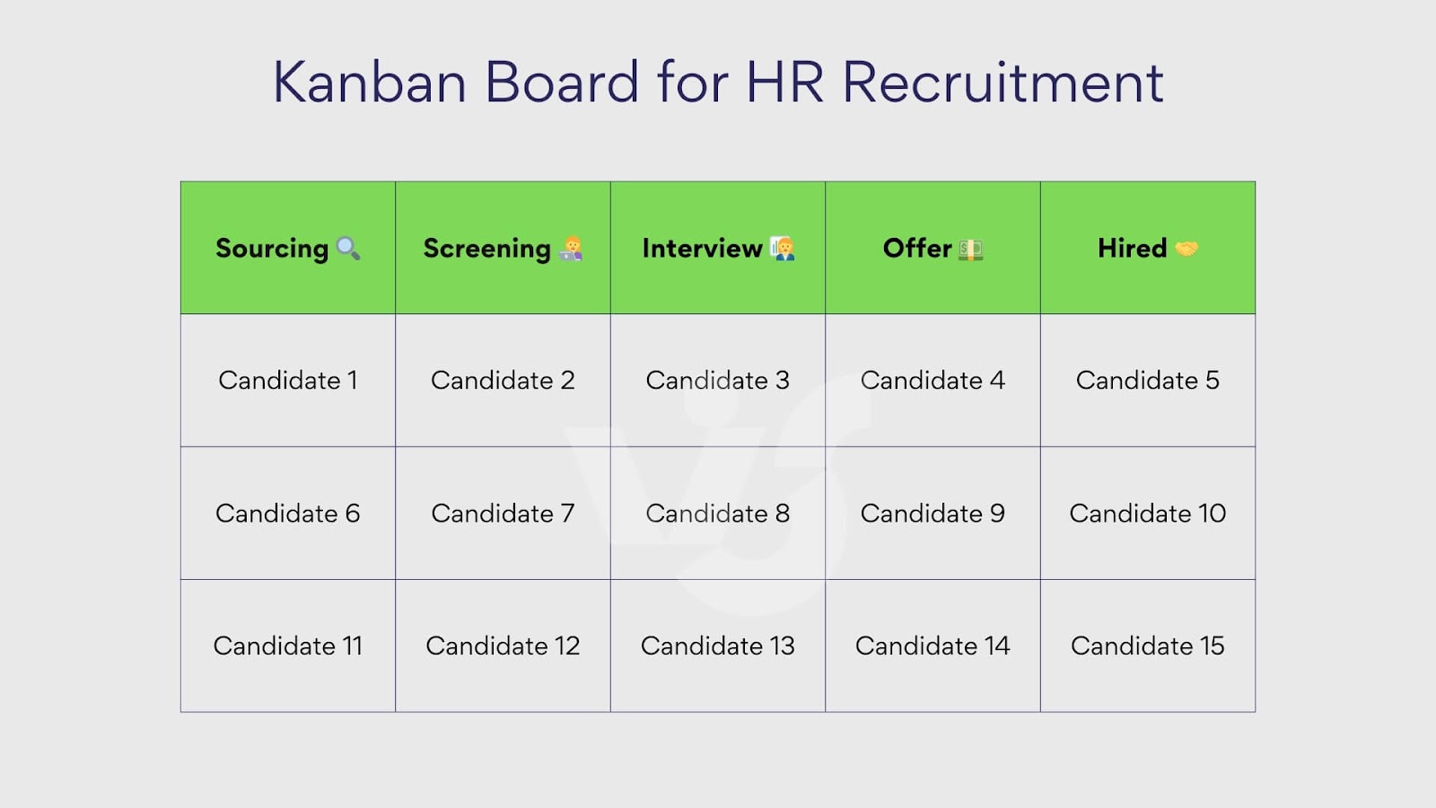 Example Kanban for HR recruitment. 