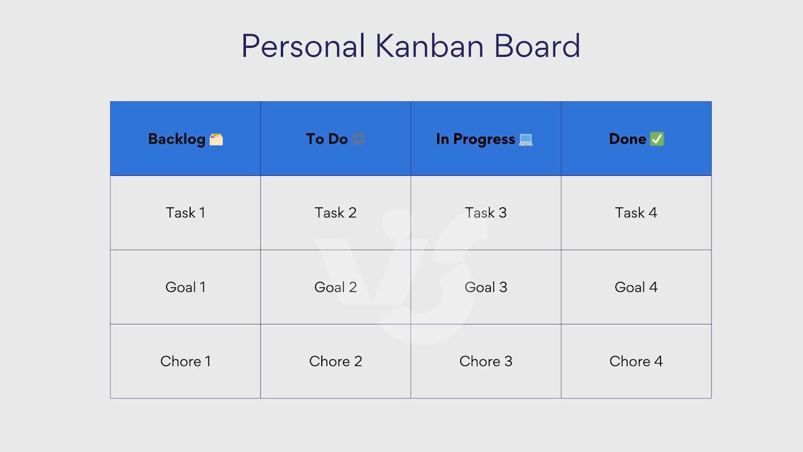 Example personal Kanban board.