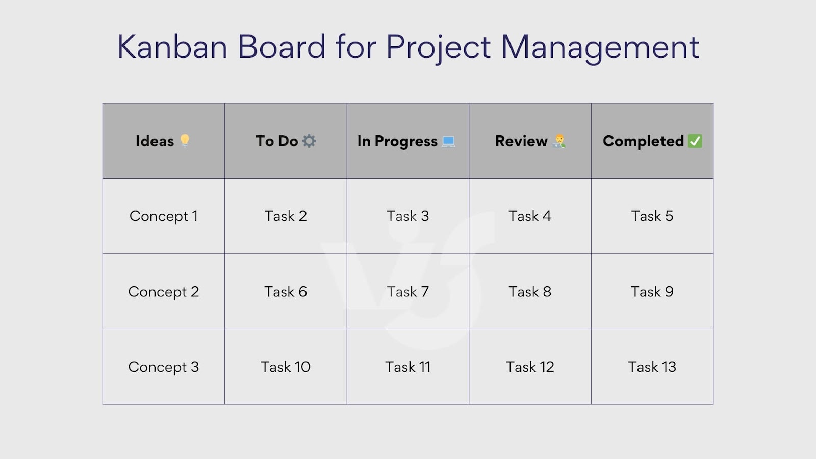 kanban board for project management