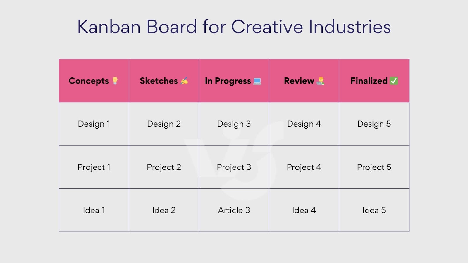 Example Kanban for creative industries. 