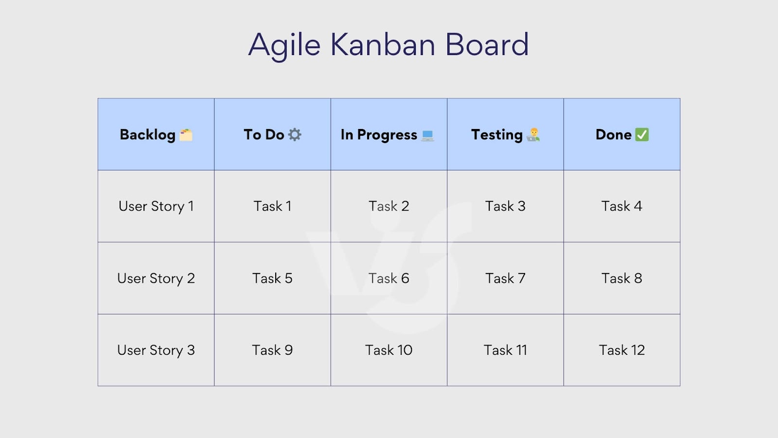 Example agile Kanban board.