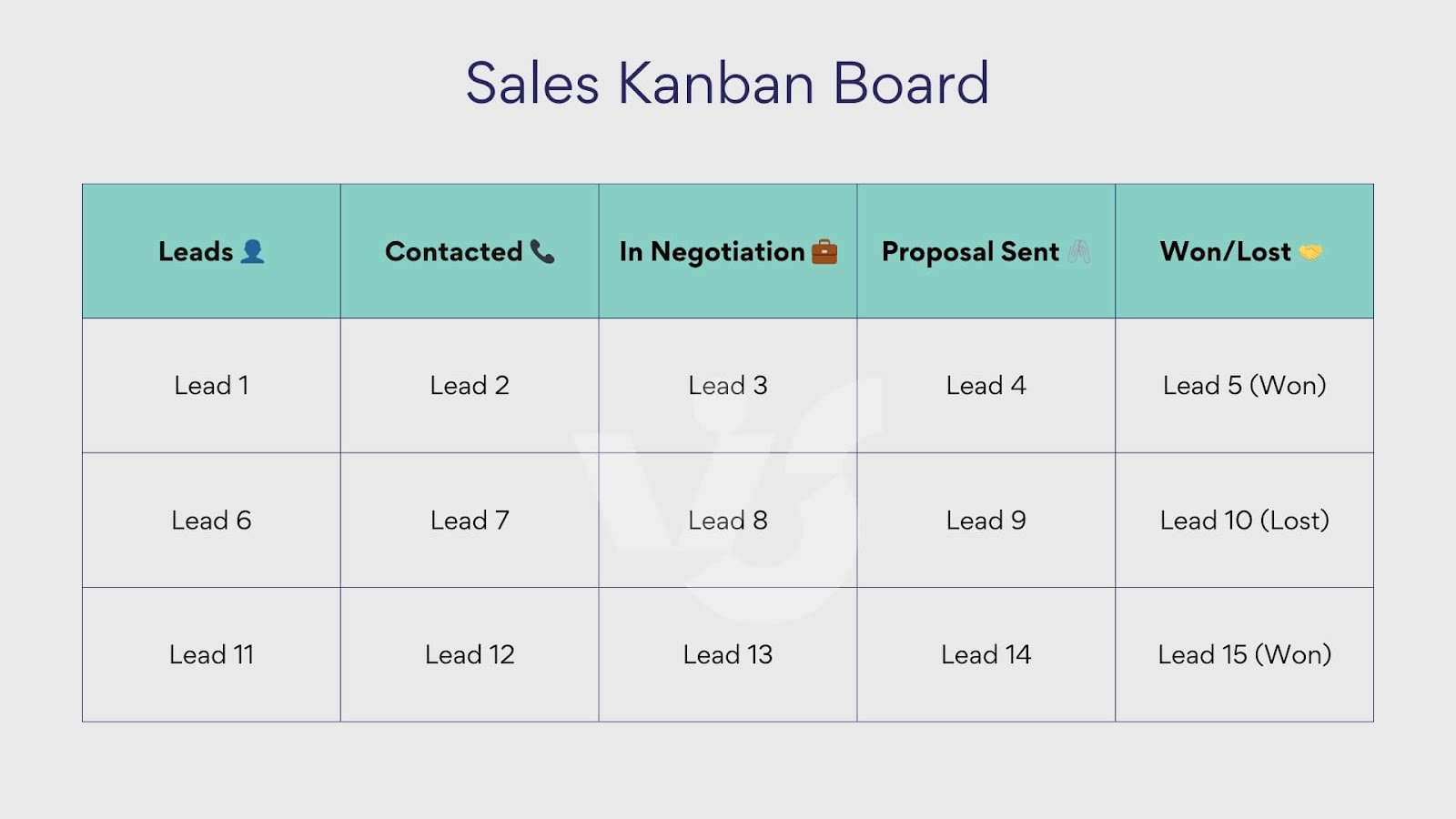 Example sales Kanban board.