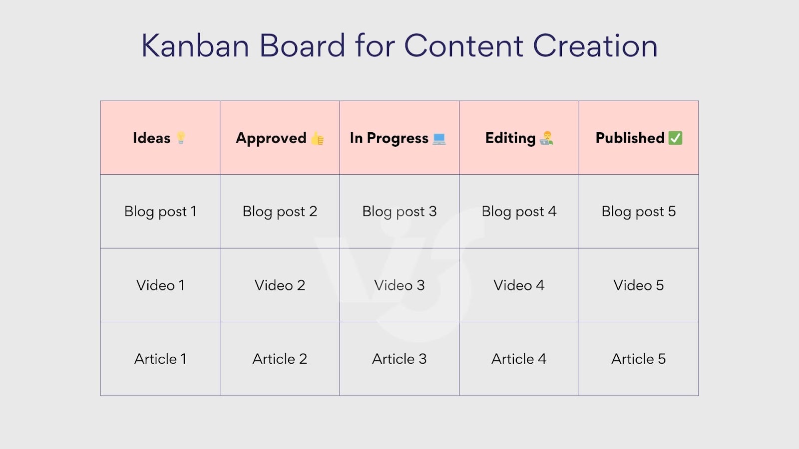 kanban board for content creation