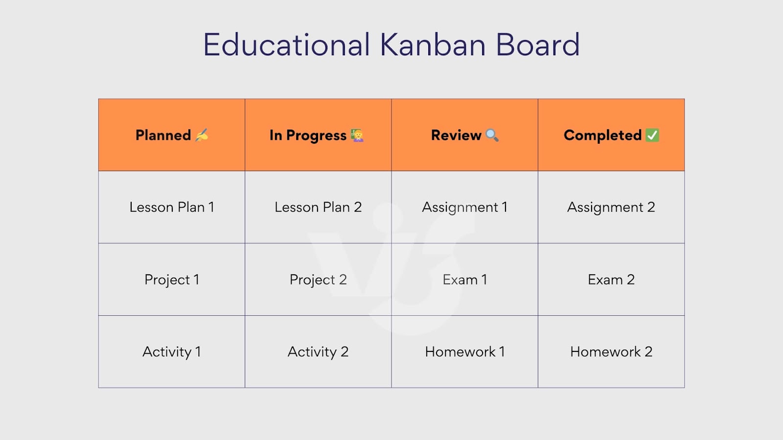 Example educational Kanban board.