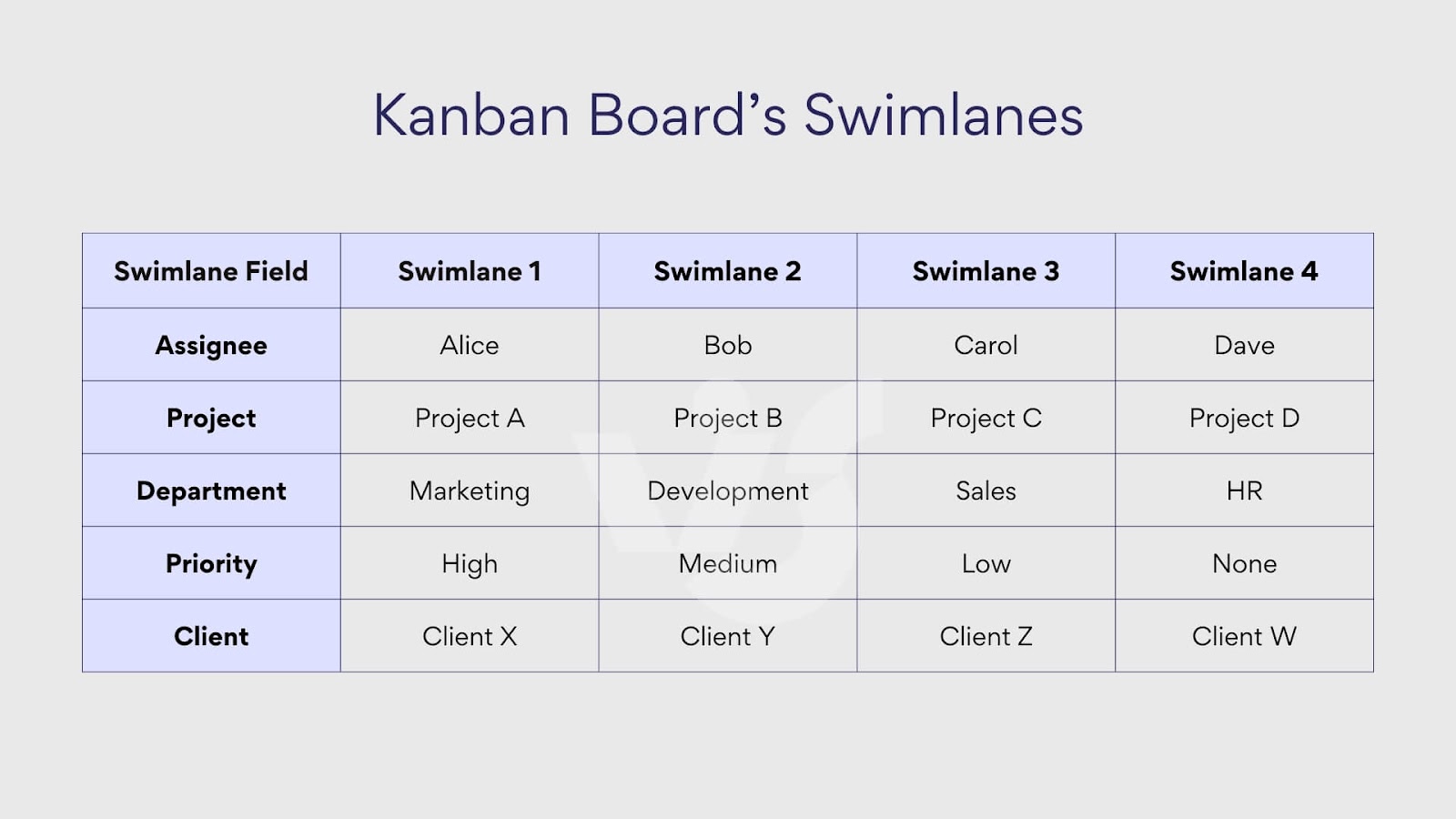  Kanban board swimlane examples. 