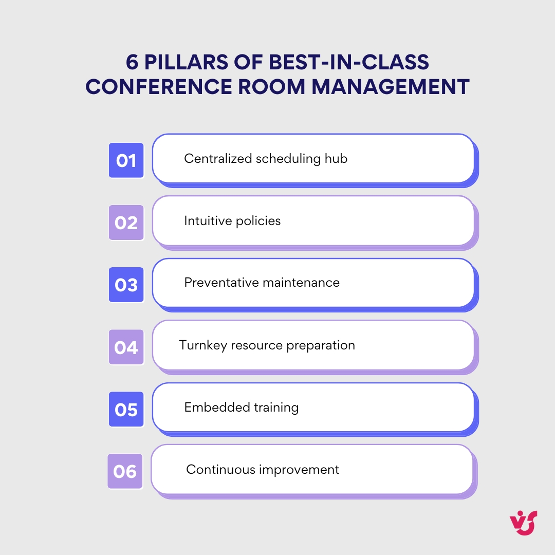 six pillars of best-in-class conference room management