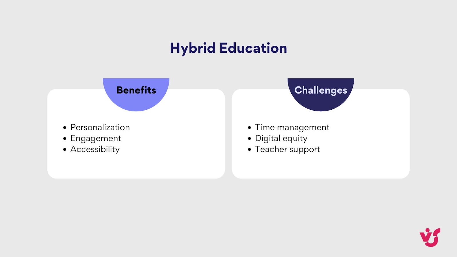 benefits and challenges of hybrid education