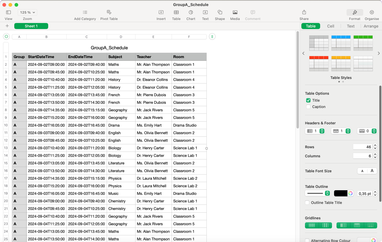 Example CSV for Group A. 