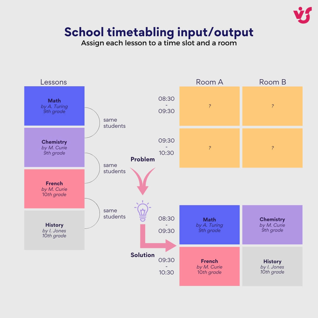 school timetabling input / output