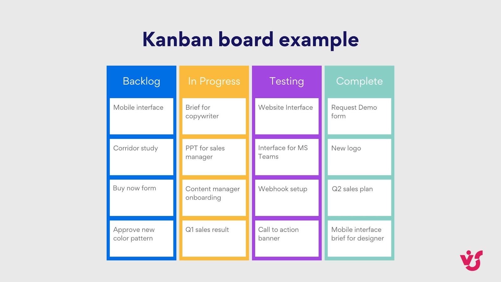 kanban board example