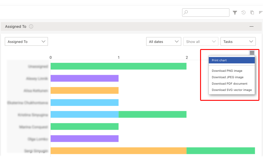 Exporting and downloading your charts for further analysis. 