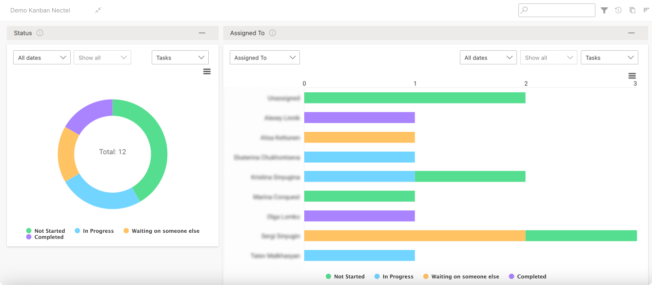 Example charts: “Status” & “Assigned To”