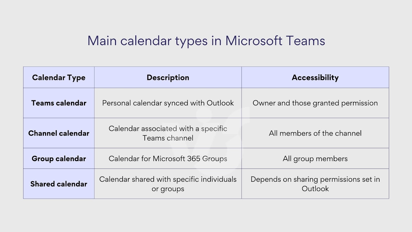 Main calendar types in Microsoft Teams. 