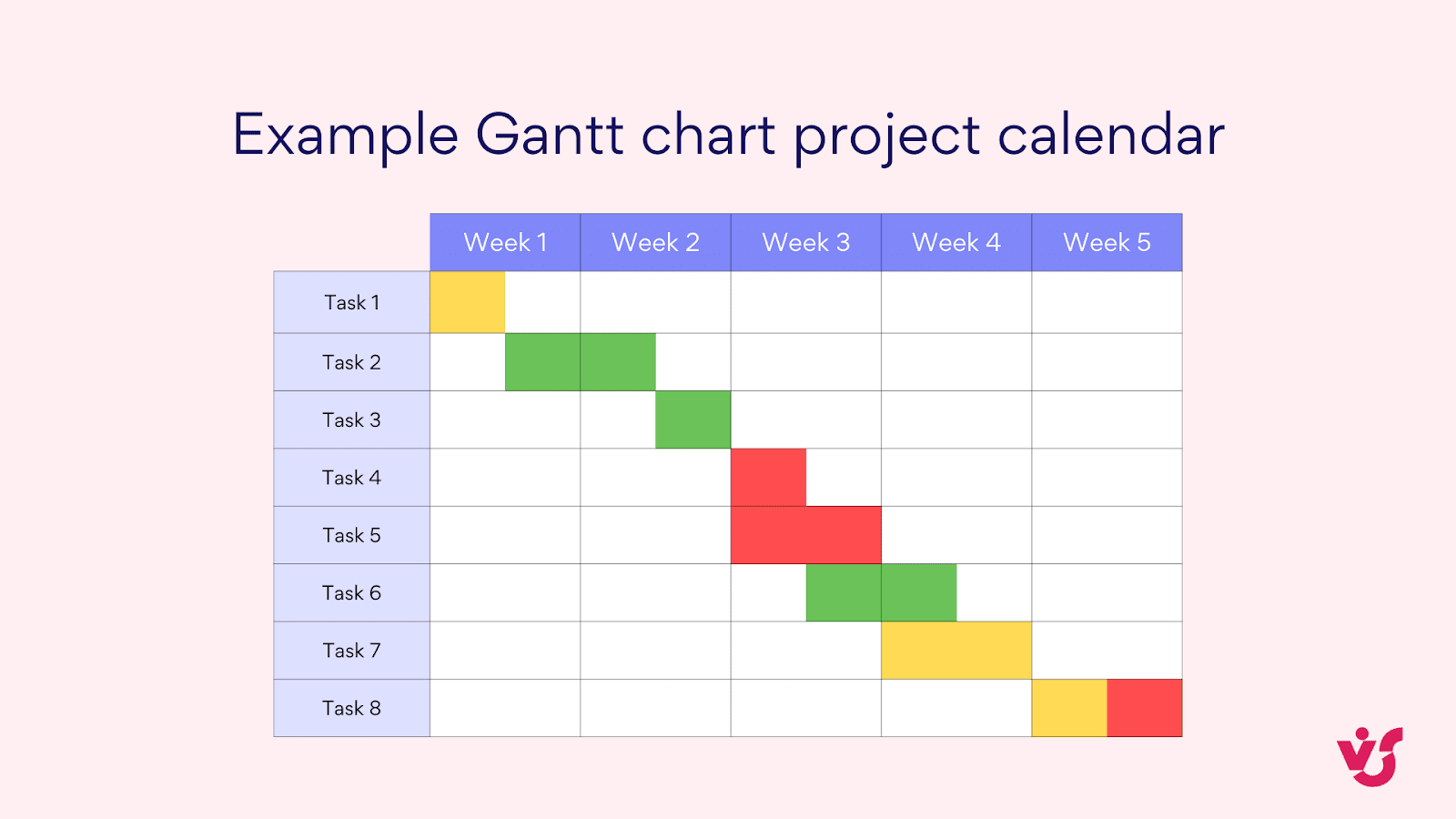 Example Gantt chart project calendar. 