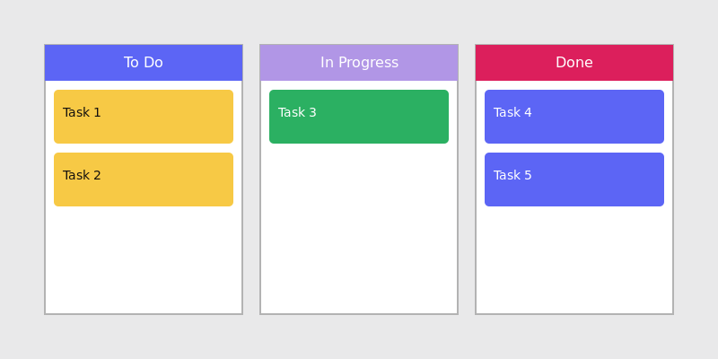 Kanban board project timeline.