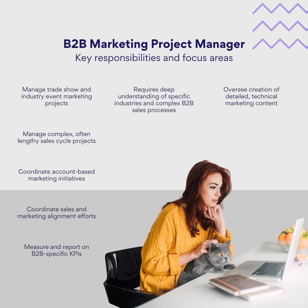 B2B marketing project manager: key responsibilities and focus areas