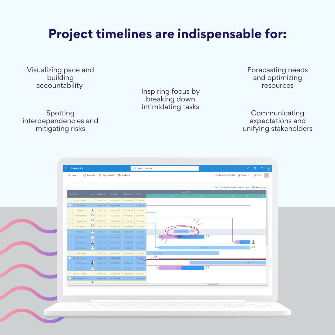 Importance of project management timelines