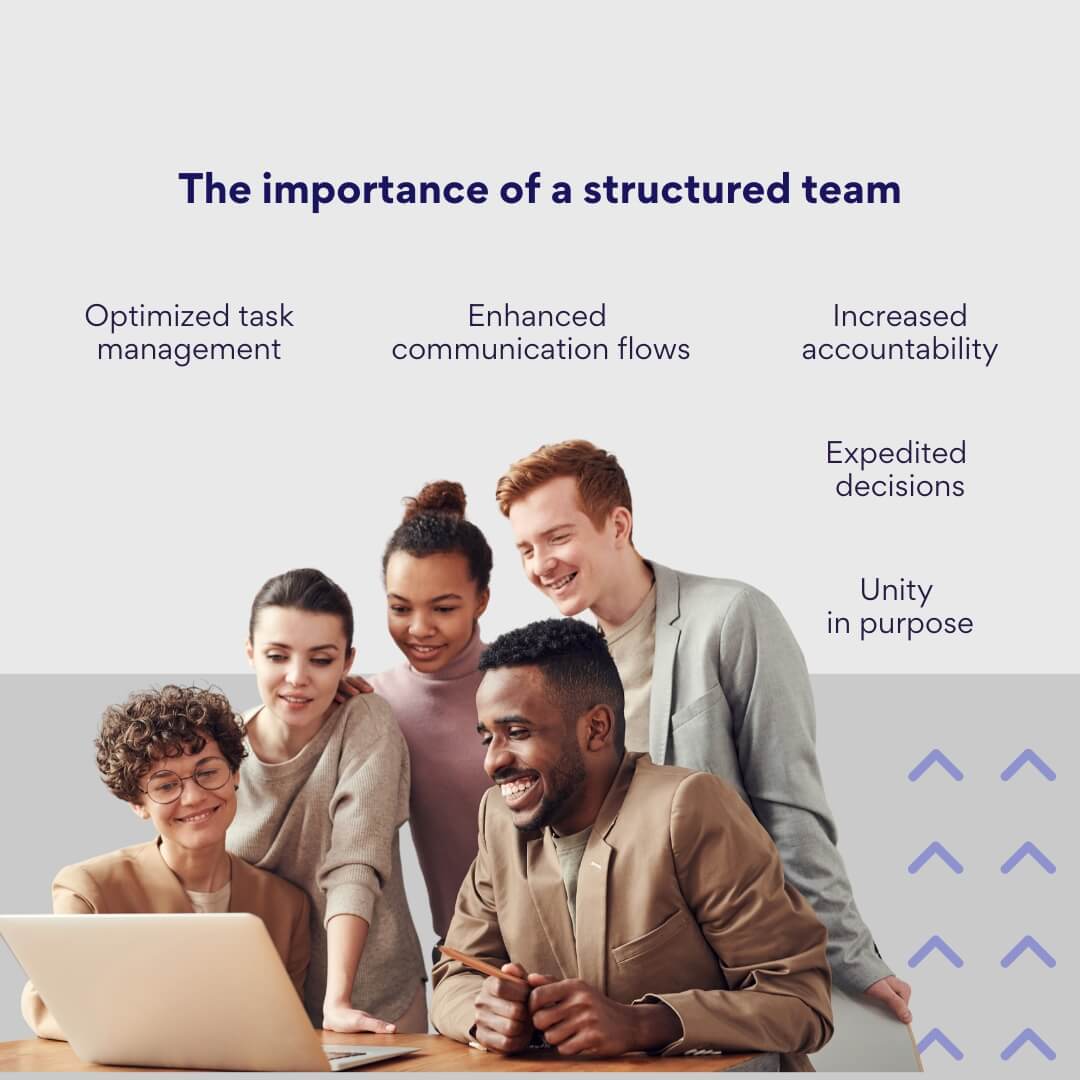 The Importance of a structured team