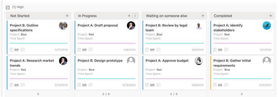 Pic. 3. Example Virto Kanban Board.