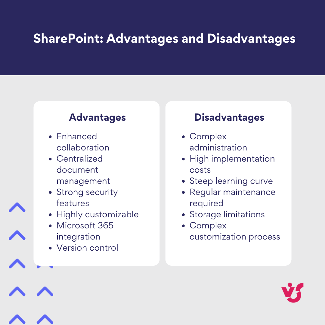 Pic. 2. SharePoint Advantages and Disadvantages