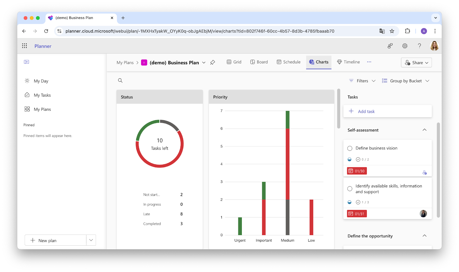 Pic. 1. Example of charts in new Microsoft Planner. 