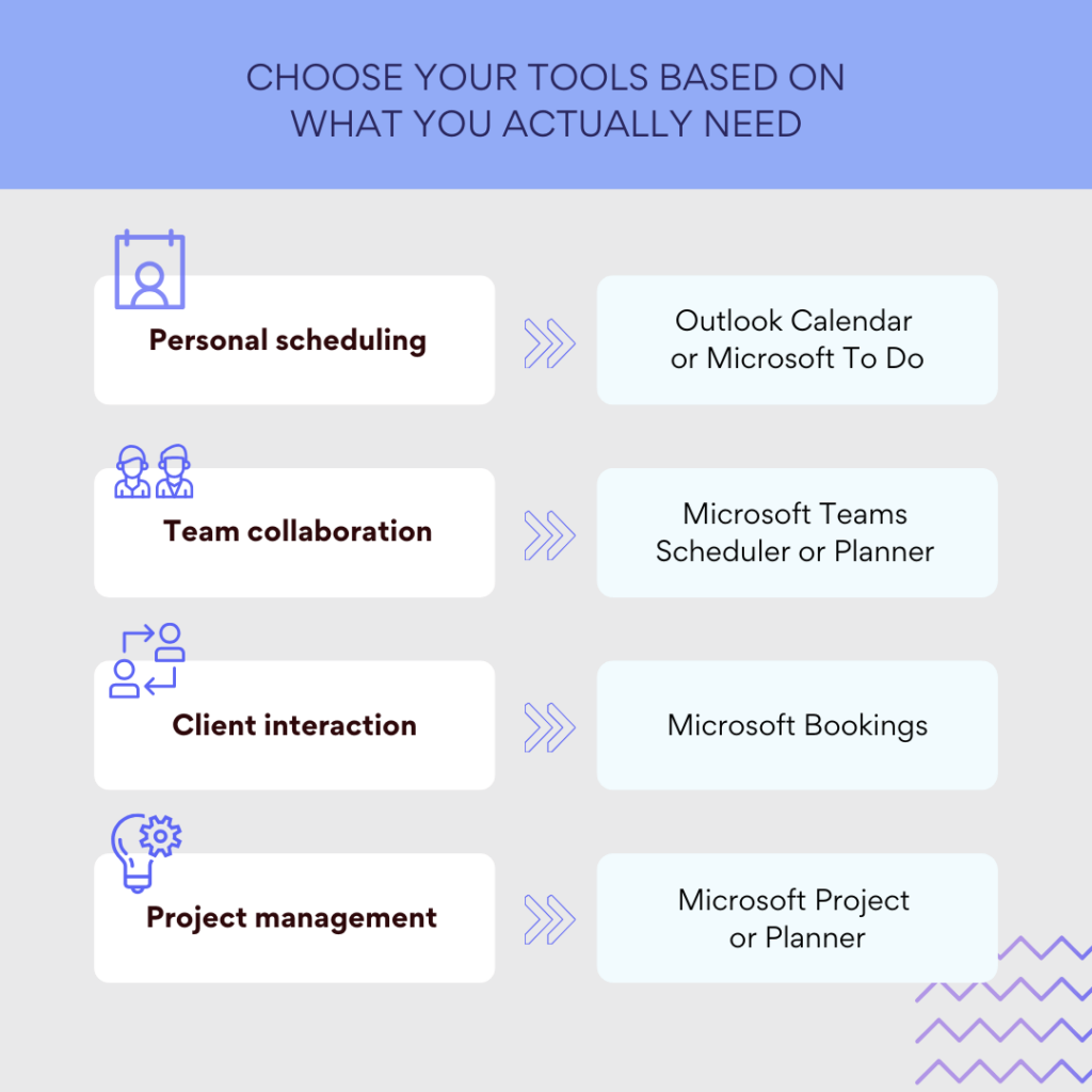 Choose your tools based on what you actually need